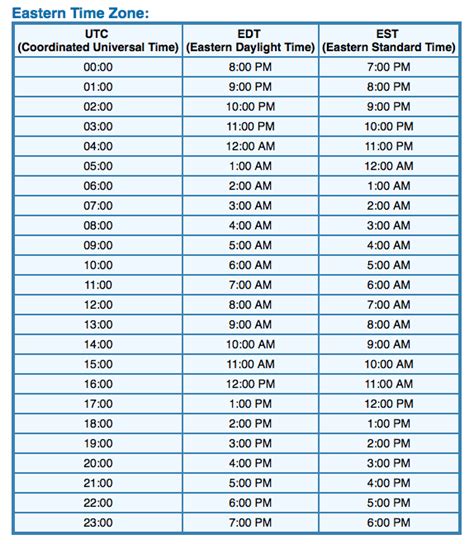 3 days ago · Time difference between Pacific Time and Eastern Time including per hour local time conversion table 